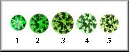 Colour grades of demantoid garnets